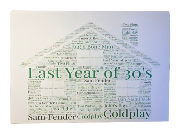 Word Art Birthday Card | Typography Word Cloud | Personalised with your choice of shape, words and colour.