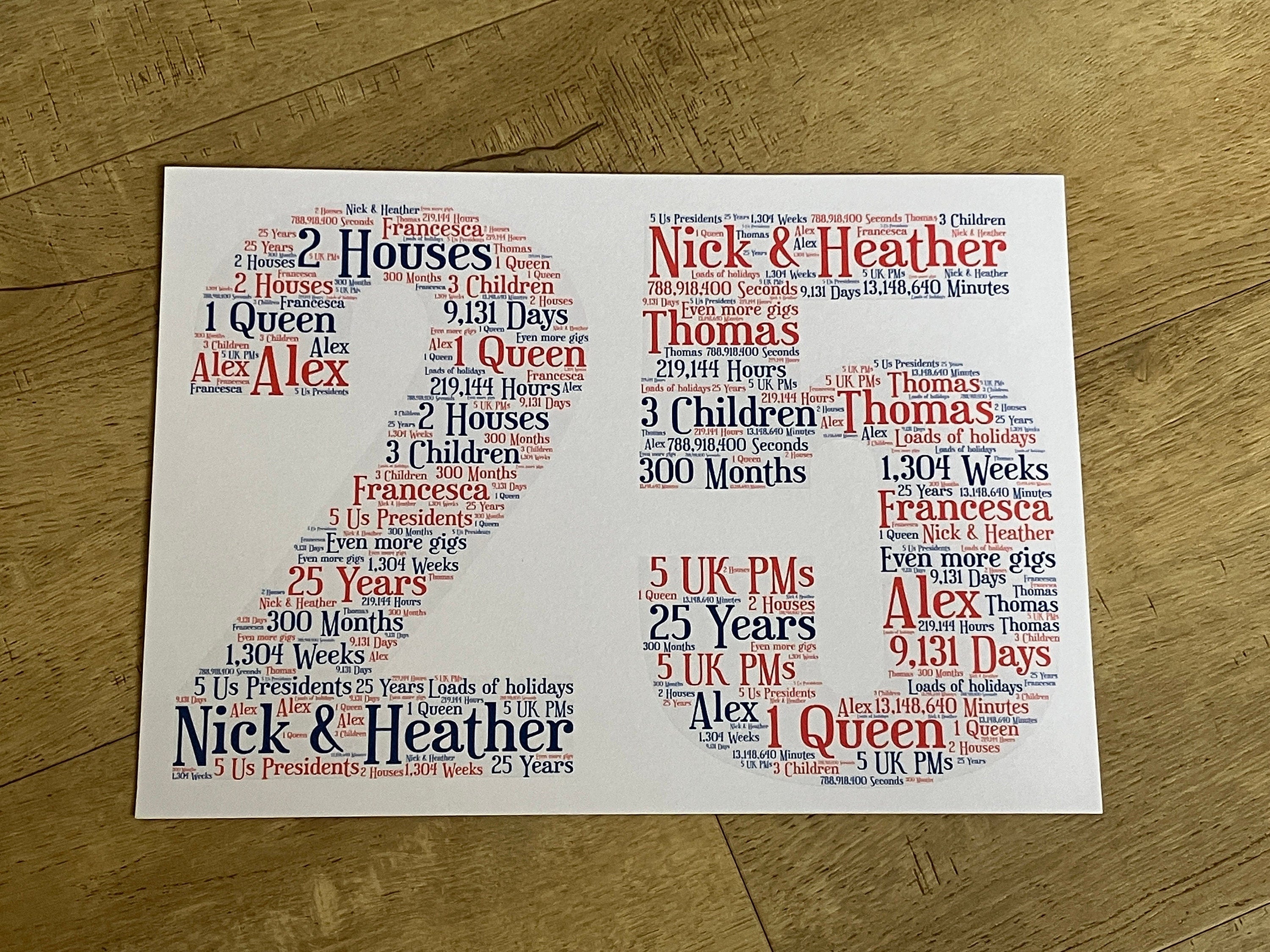 Age Word Art Birthday Card | Personalised Typography A5 Card